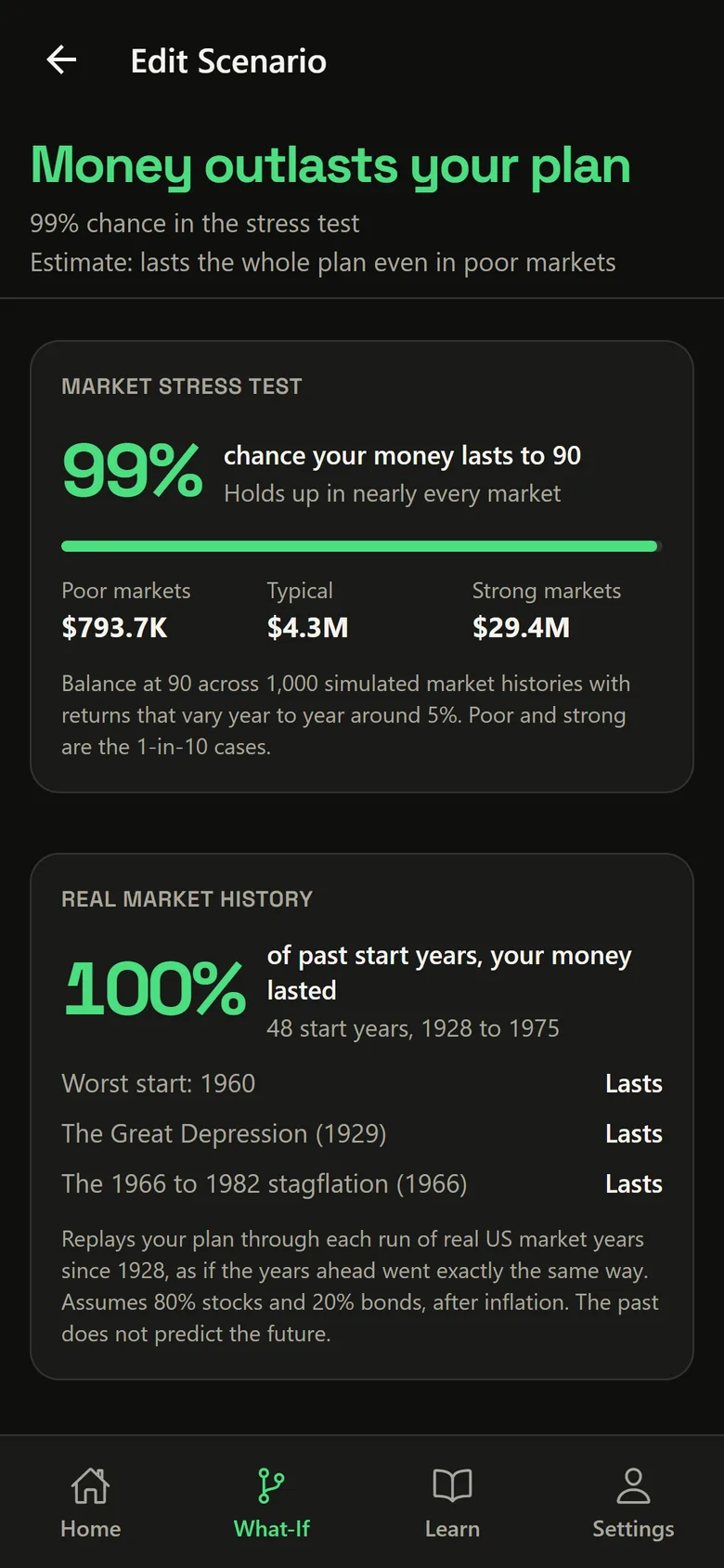 Market stress test at 99 percent, and real market history showing the plan lasted in every start year